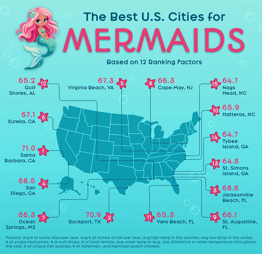 U.S. map featuring the 15 best cities to be a mermaid