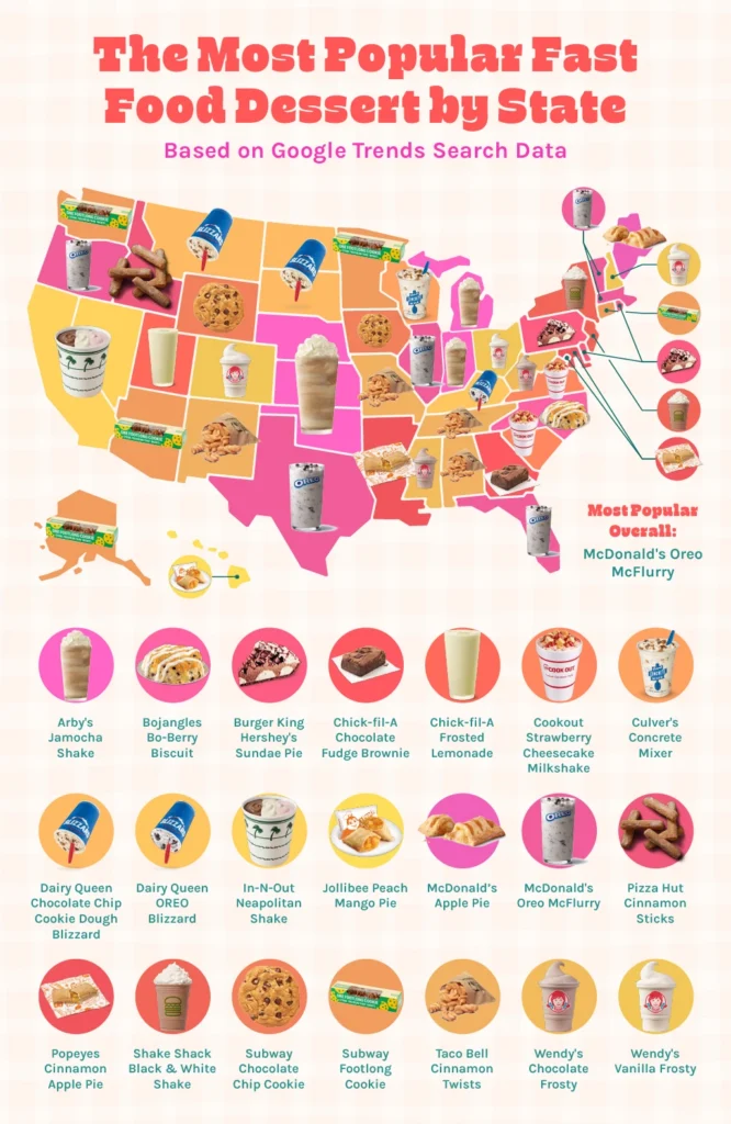 A map of the U.S. showing the most popular fast food dessert by state.
